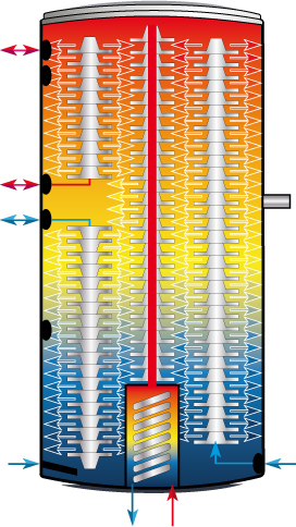 Sailer hybrid quattro