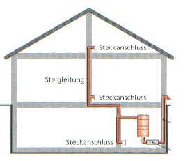 Zentralstaubsauger-Montageanleitung